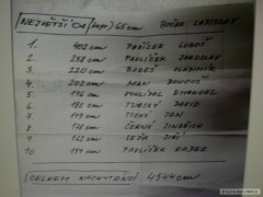Kliknutím fotografii zvětšíte Výsledková listina-Dymokury jaro 2013