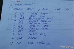 Kliknutím fotografii zvětšíte Nouzov I. Český Brod 13.7.2013