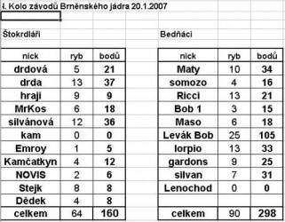 kliknutím fotku zvětšíte