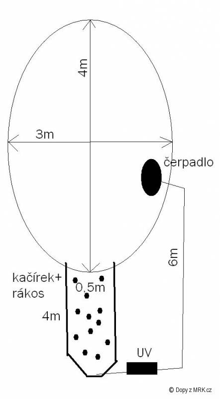 kliknutím fotku zvětšíte