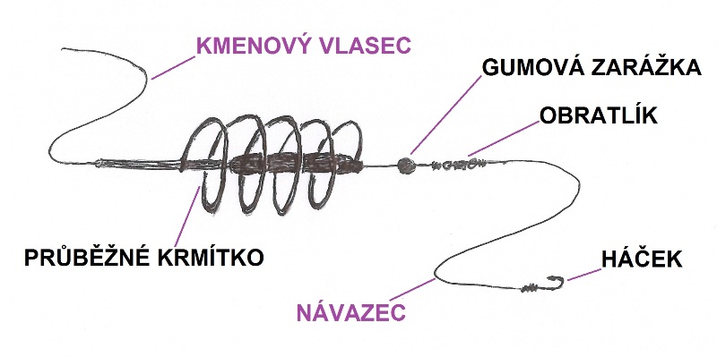 kliknutím fotku zvětšíte