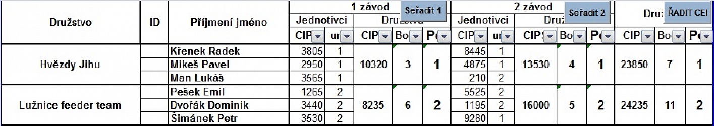 kliknutím fotku zvětšíte