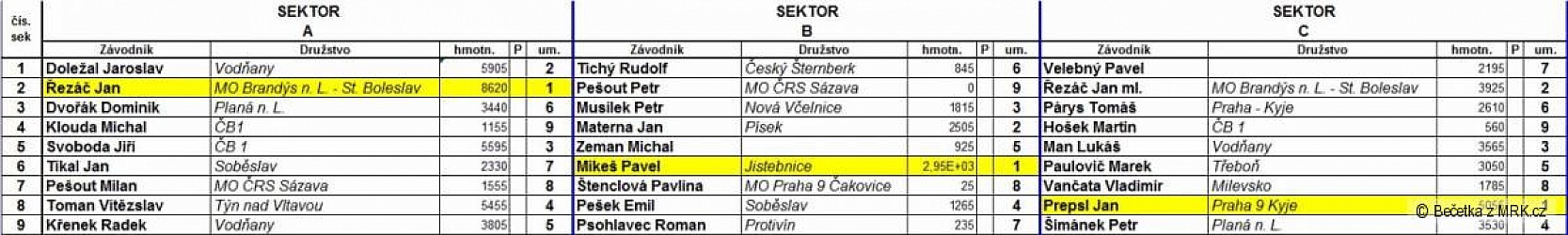 kliknutím fotku zvětšíte