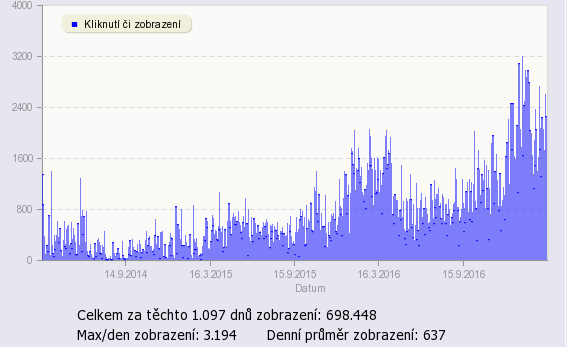 kliknutím fotku zvětšíte