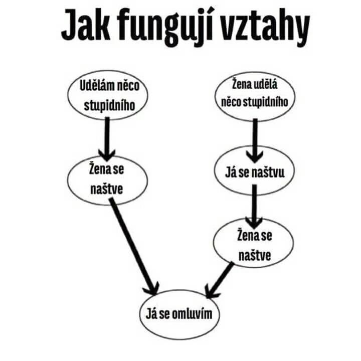 kliknutím fotku zvětšíte
