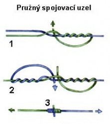 kliknutím fotku zvětšíte