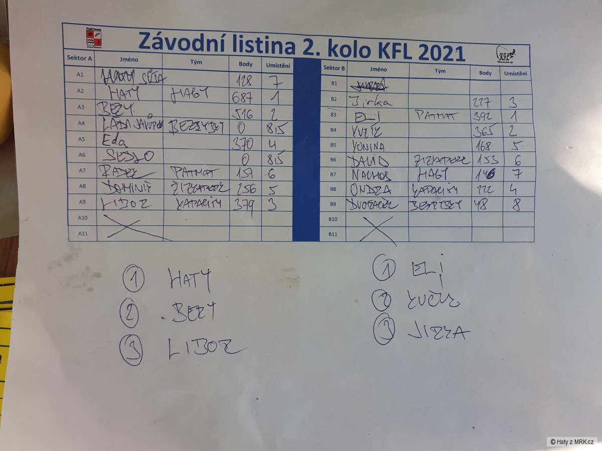 kliknutím fotku zvětšíte