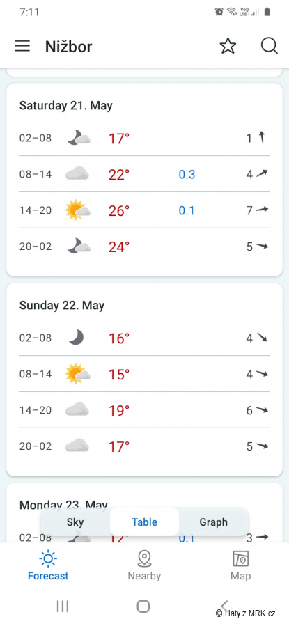 kliknutím fotku zvětšíte