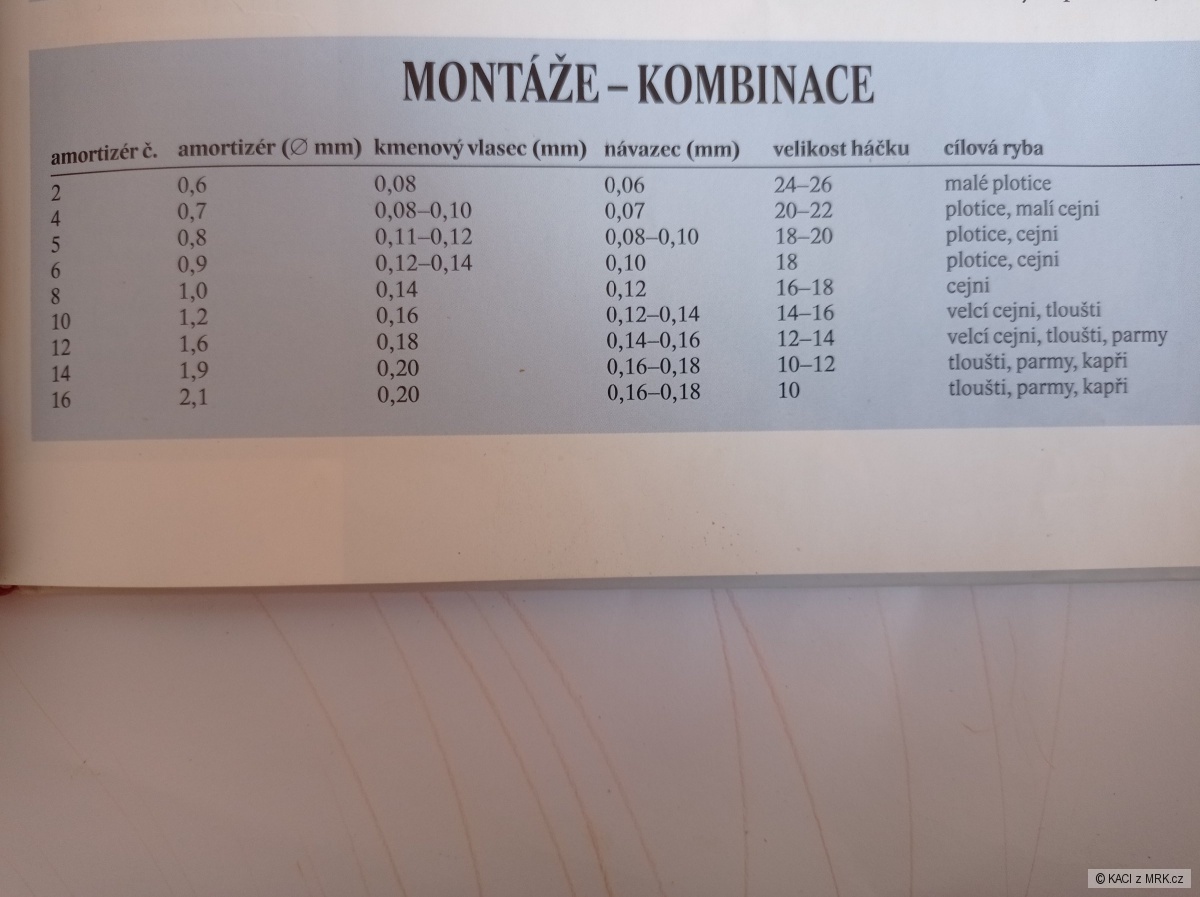 kliknutím fotku zvětšíte