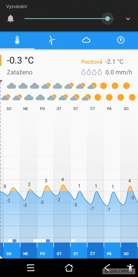 kliknutím fotku zvětšíte