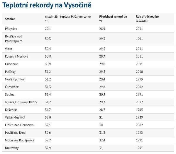 kliknutím fotku zvětšíte