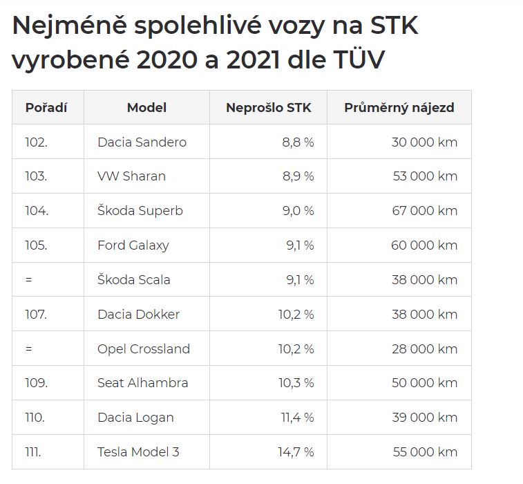 kliknutím fotku zvětšíte