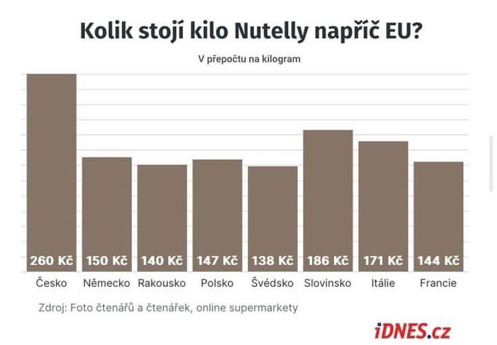 kliknutím fotku zvětšíte