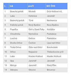 kliknutím fotku zvětšíte