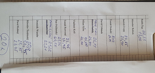 kliknutím fotku zvětšíte