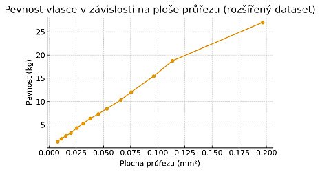 kliknutím fotku zvětšíte