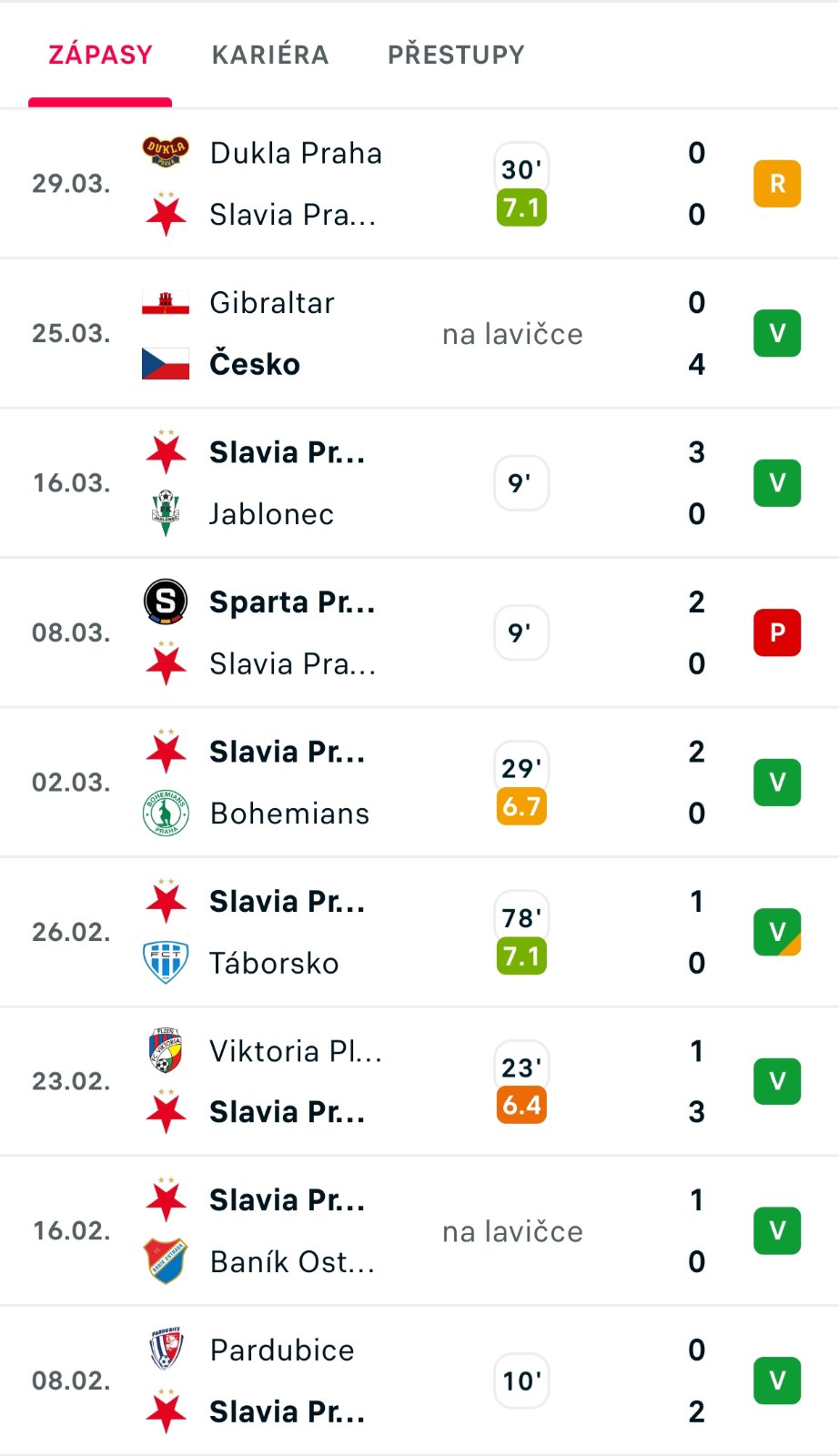 kliknutím fotku zvětšíte