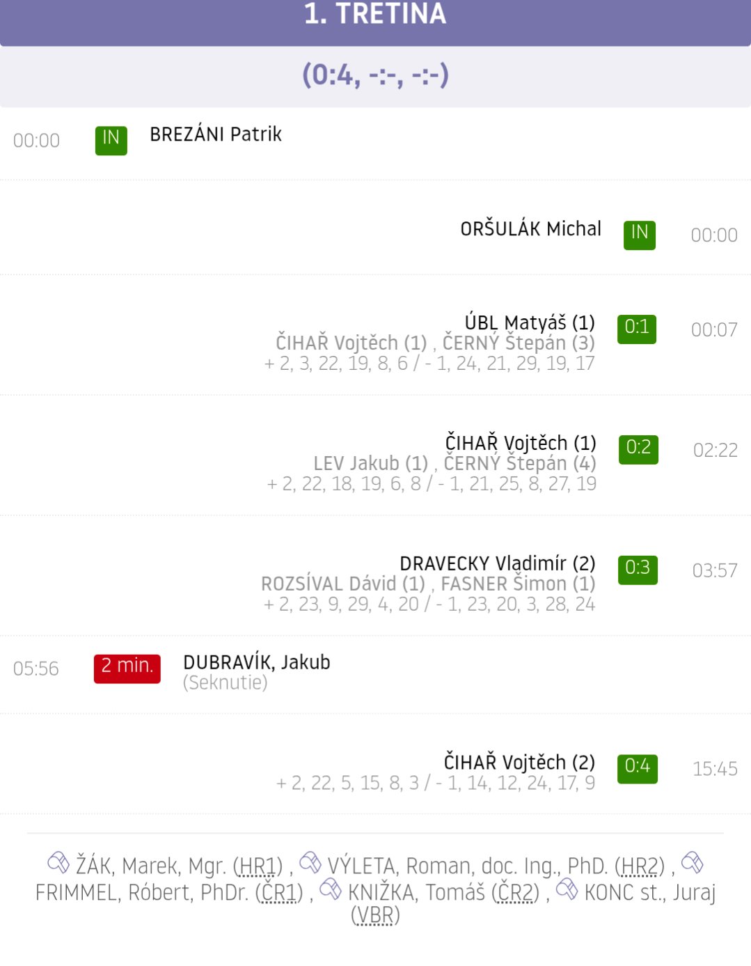 kliknutím fotku zvětšíte