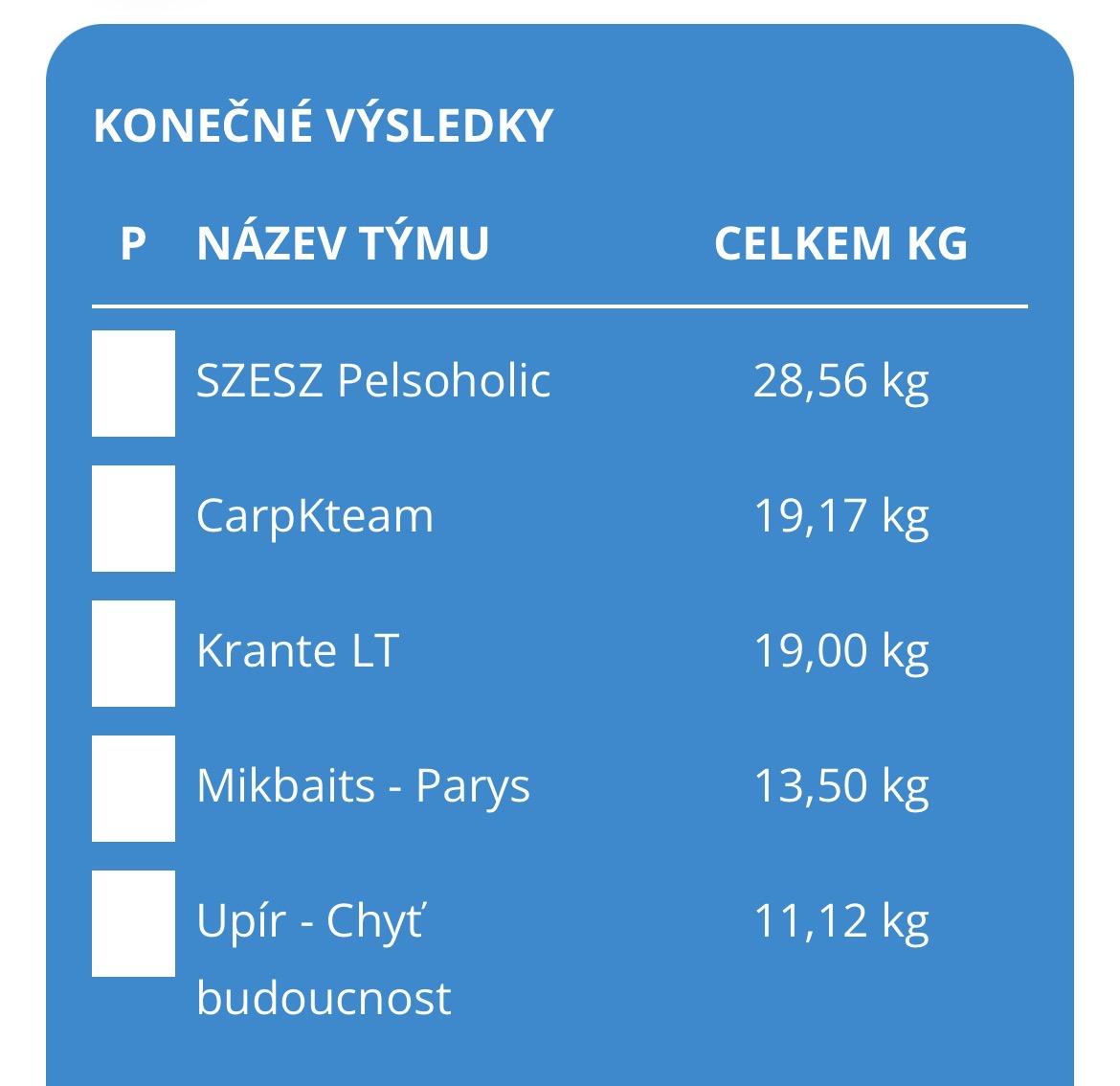 kliknutím fotku zvětšíte