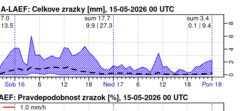 kliknutím fotku zvětšíte