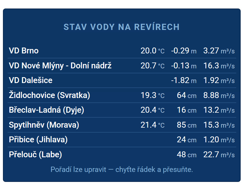 kliknutím fotku zvětšíte
